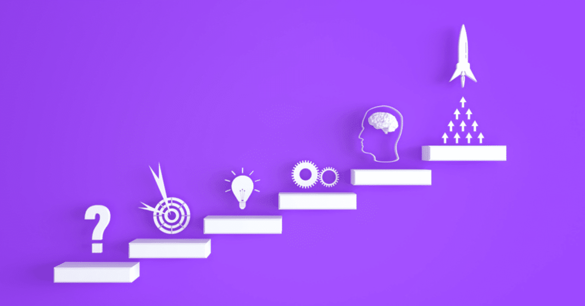 An image showing the steps to success with smart events